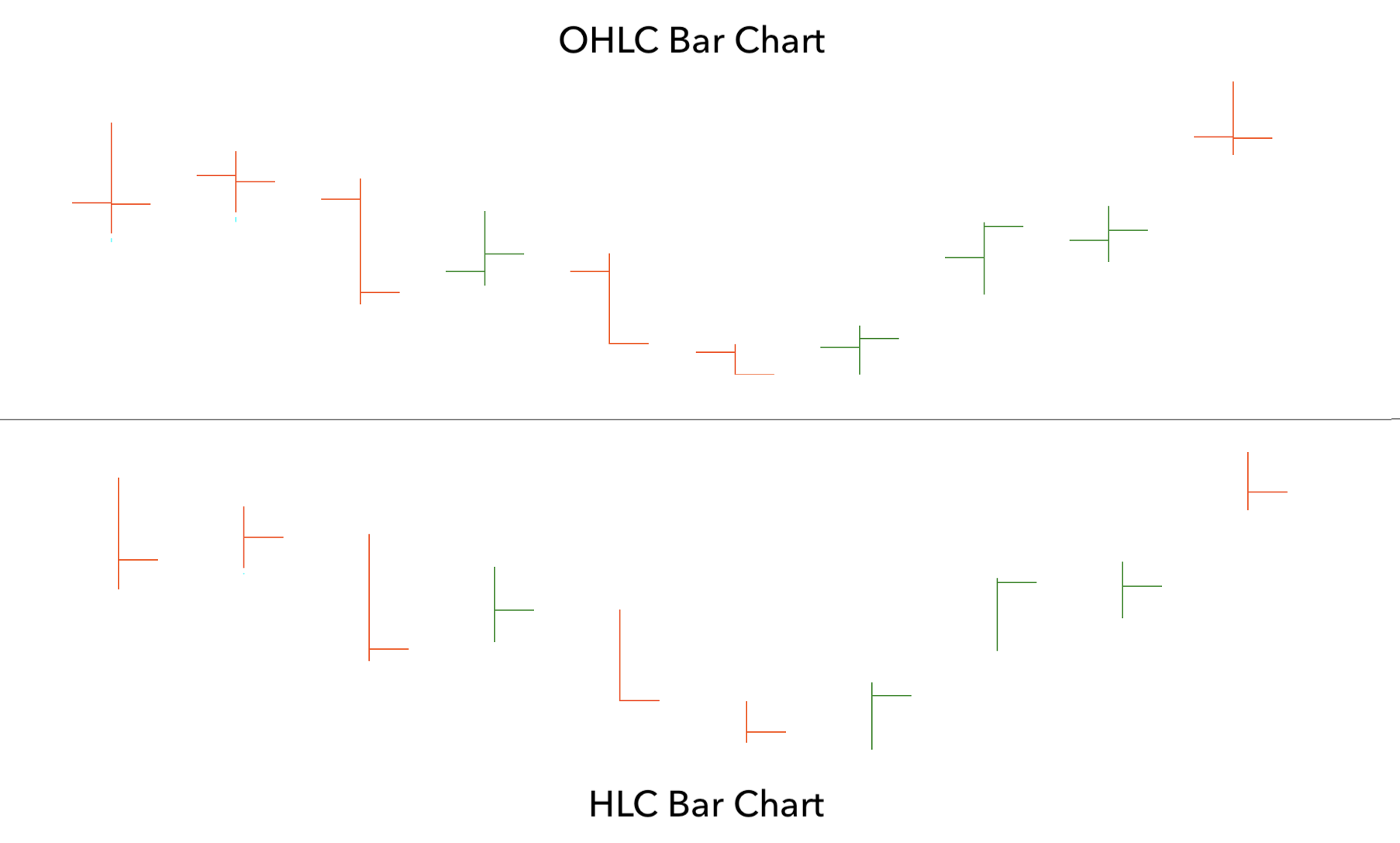ohcl-chart